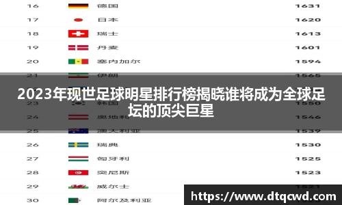2023年现世足球明星排行榜揭晓谁将成为全球足坛的顶尖巨星